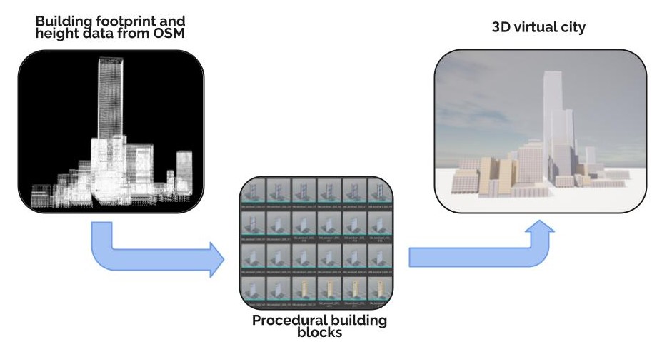 procedural_buildings