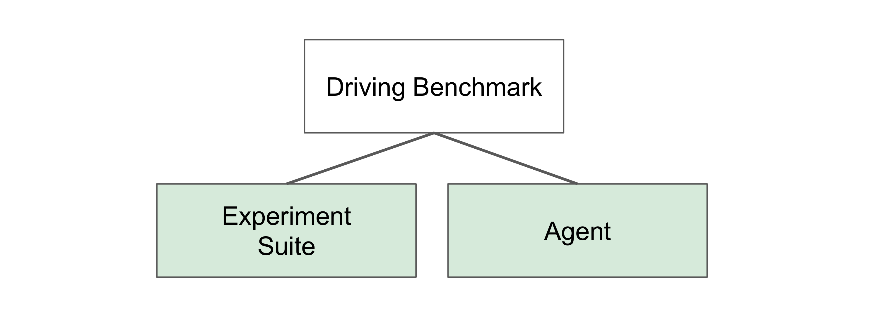 Benchmark_structure